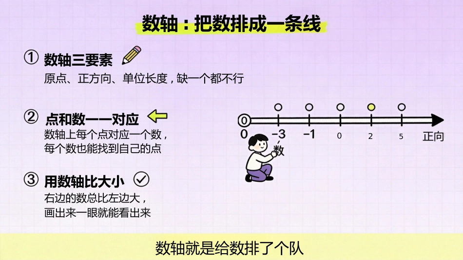 【初一】【七年级】【数学】秋季开学第一课主题班会_第6页