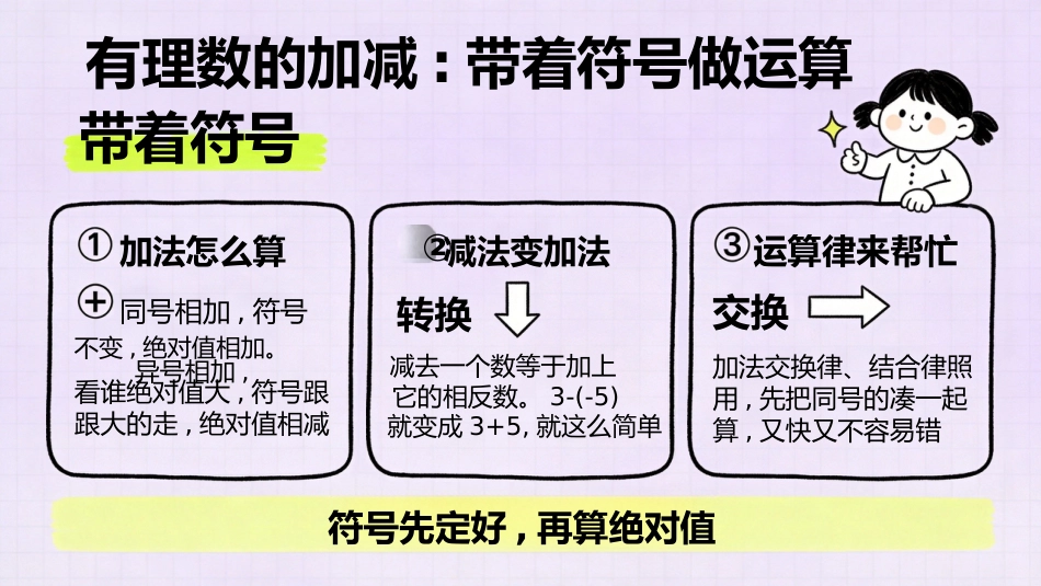 【初一】【七年级】【数学】秋季开学第一课主题班会_第7页