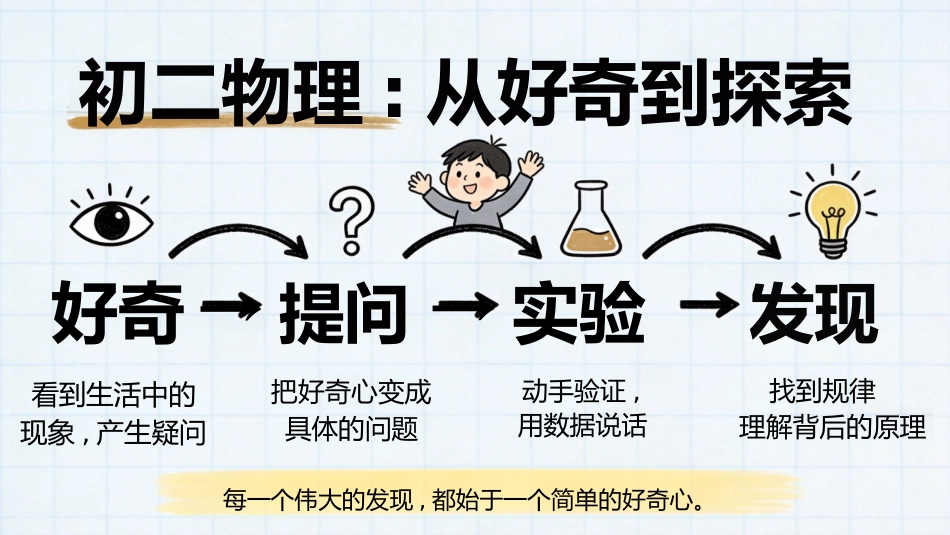 【初二】【八年级】【物理】秋季开学第一课主题班会_第3页