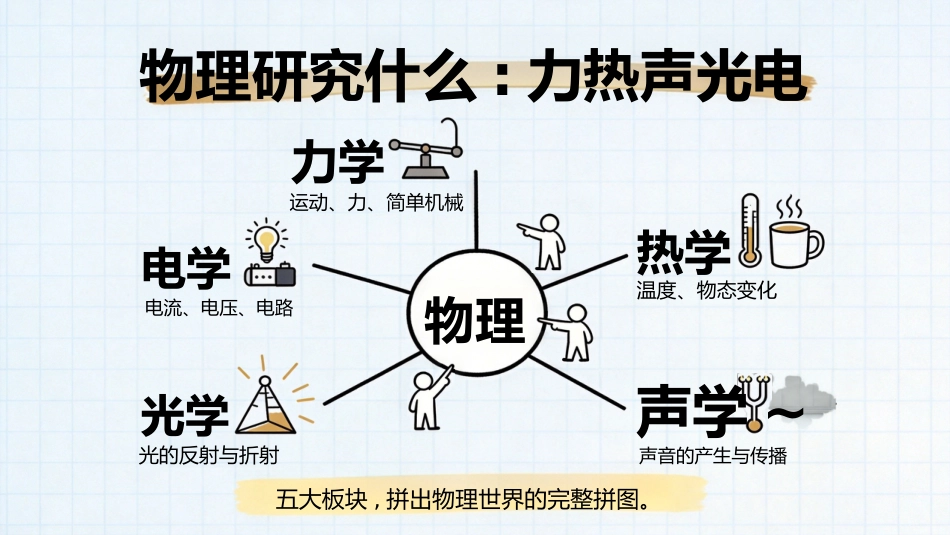 【初二】【八年级】【物理】秋季开学第一课主题班会_第5页