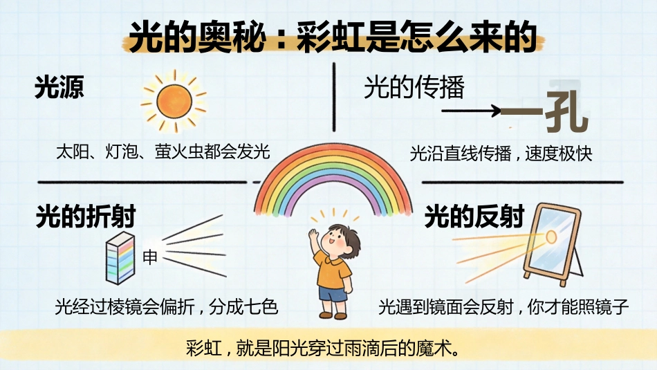 【初二】【八年级】【物理】秋季开学第一课主题班会_第7页