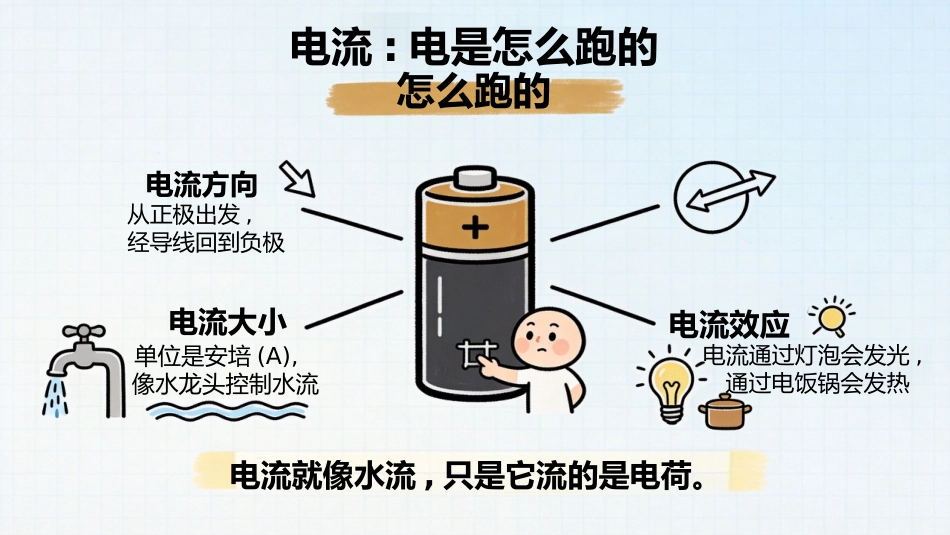 【初二】【八年级】【物理】秋季开学第一课主题班会_第9页
