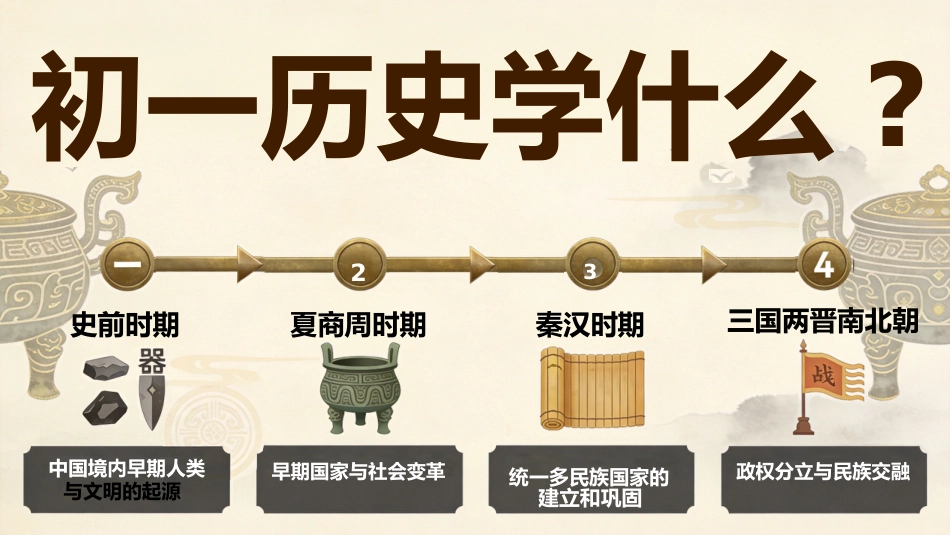 【初一】【七年级】【历史】秋季开学第一课主题班会_第7页