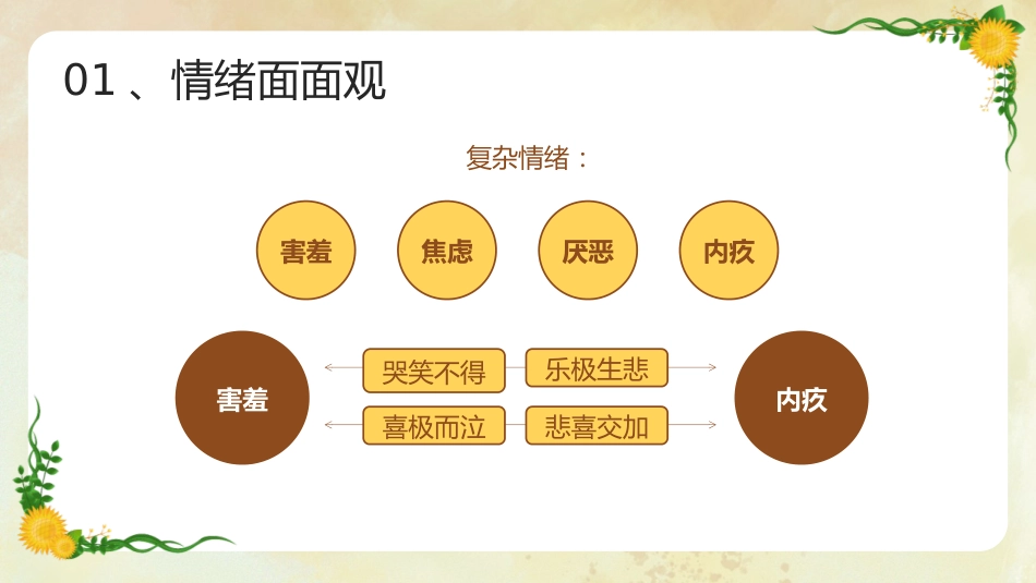 【中学生】【心理健康教育】主题班会——青春的情绪_第7页