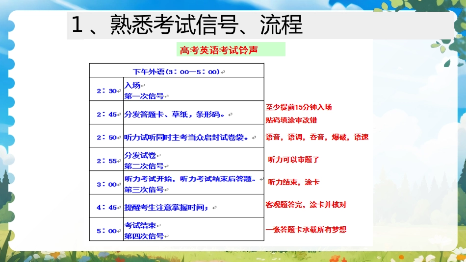 【高三】【英语】高考考前冲刺主题班会:高考英语最后一课_第6页