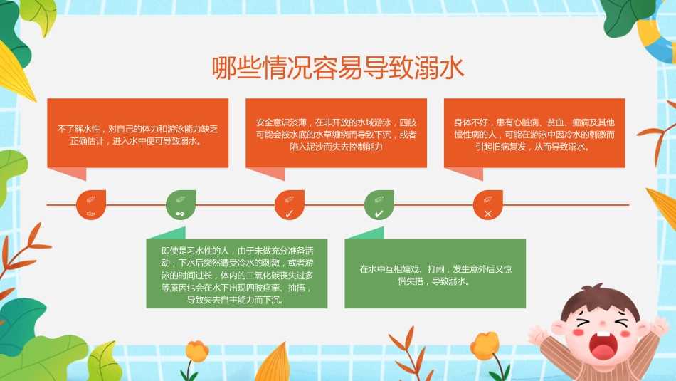 【中小学】【安全教育】主题班会:防溺水安全_第4页