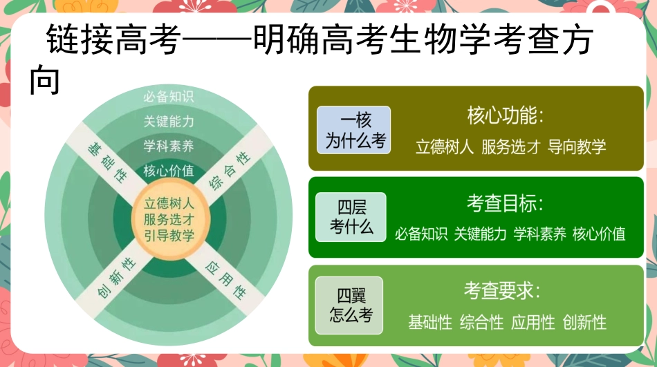 【高三】【生物】高考考前冲刺主题班会:高考生物最后一课_第8页