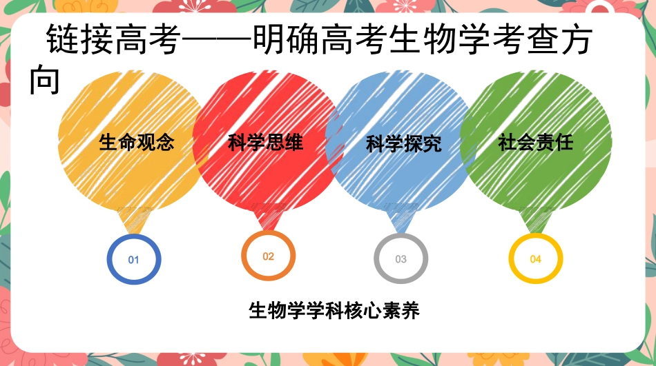 【高三】【生物】高考考前冲刺主题班会:高考生物最后一课_第9页