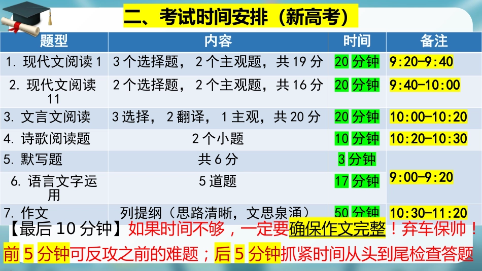 【高三】【语文】最后一课主题班会:起步皆风华,昂首入青云_第3页