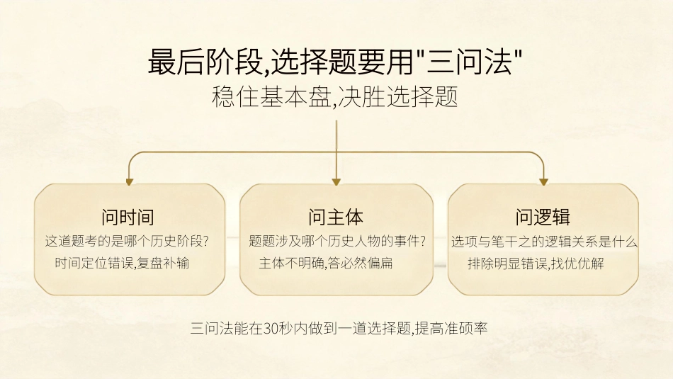 PDF【高三下】【历史】【高考】考前最后一课冲刺主题班会_第6页
