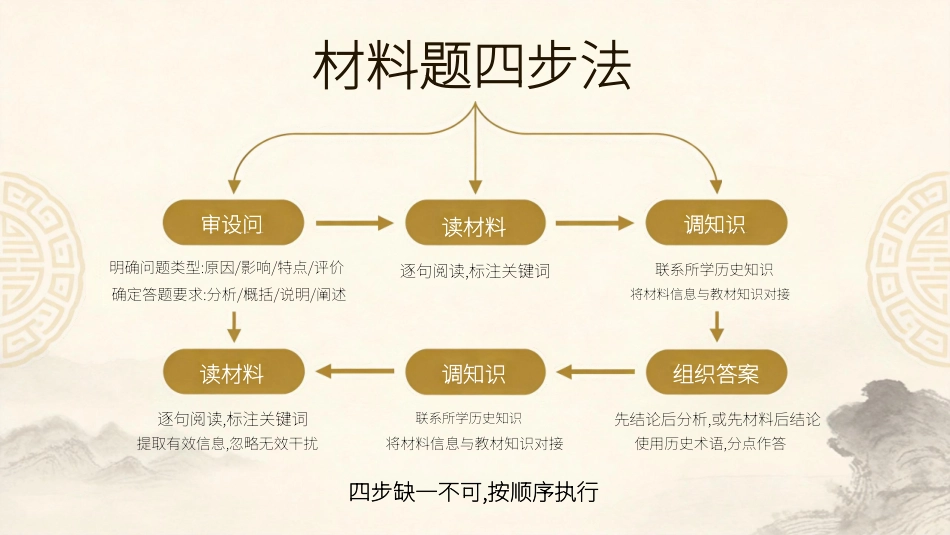PDF【高三下】【历史】【高考】考前最后一课冲刺主题班会_第8页