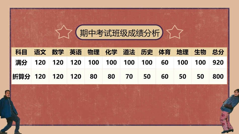 【初三】【期中】【秋季上】家长会:初三一起抓娃娃_第4页