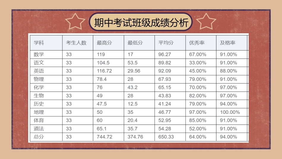 【初三】【期中】【秋季上】家长会:初三一起抓娃娃_第5页