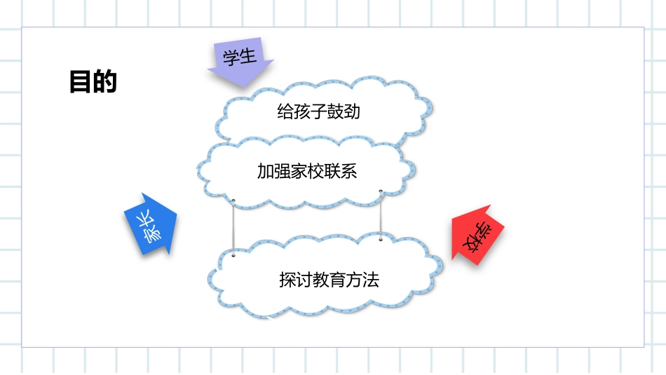 高三冲刺家长会PPT_第4页
