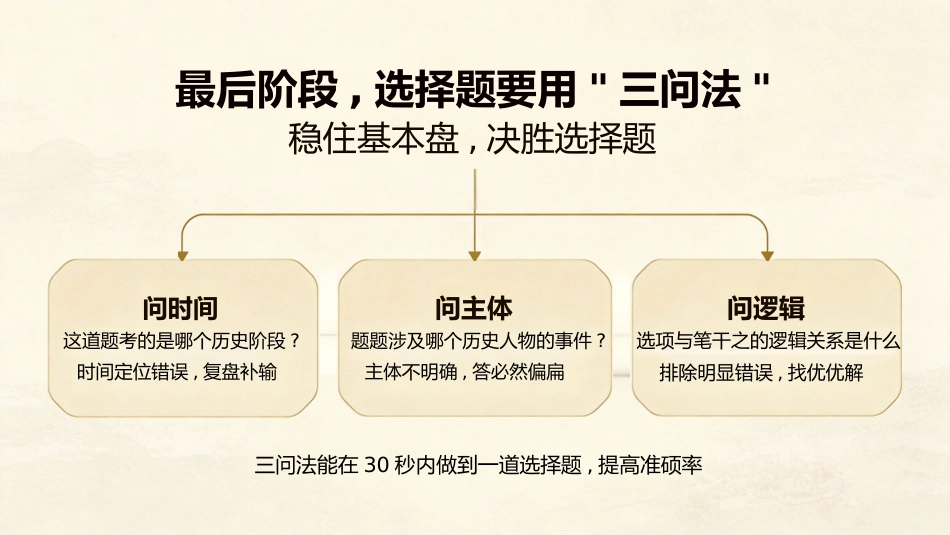 【高三下】【历史】高考考前最后一课冲刺主题班会_第6页