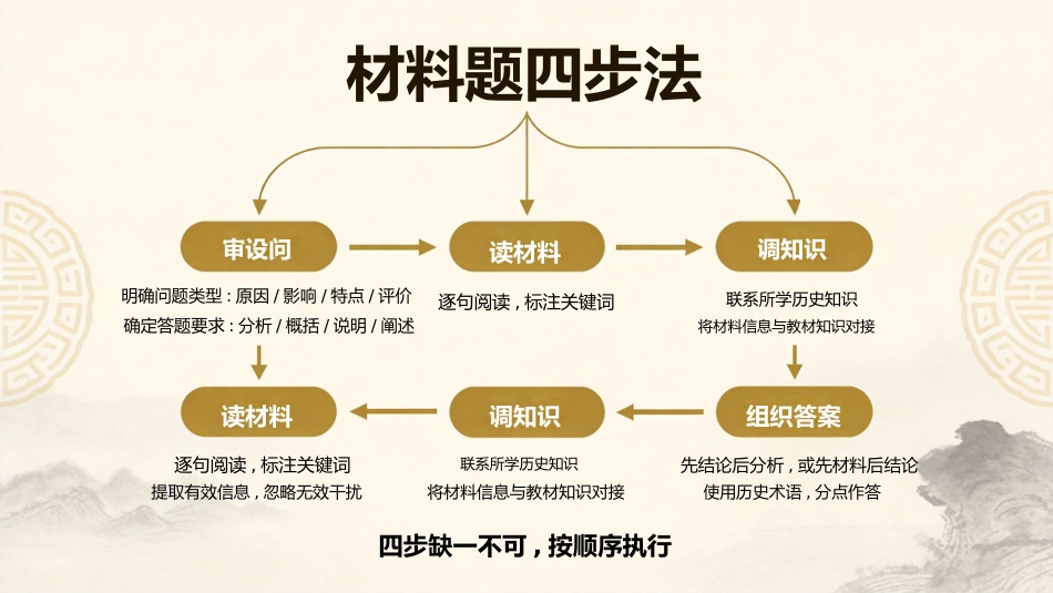 【高三下】【历史】高考考前最后一课冲刺主题班会_第8页