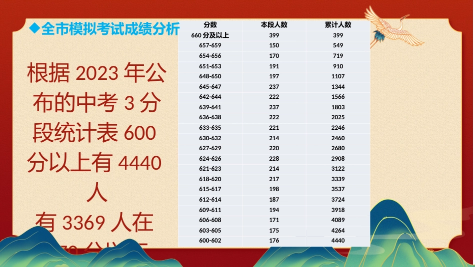 家校携手,助梦中考 家长会_第10页