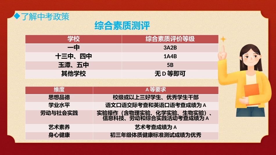 家校携手,助梦中考 家长会_第9页