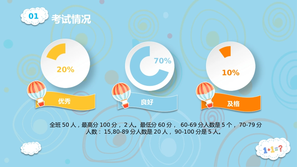 三年级数学家长会_第4页