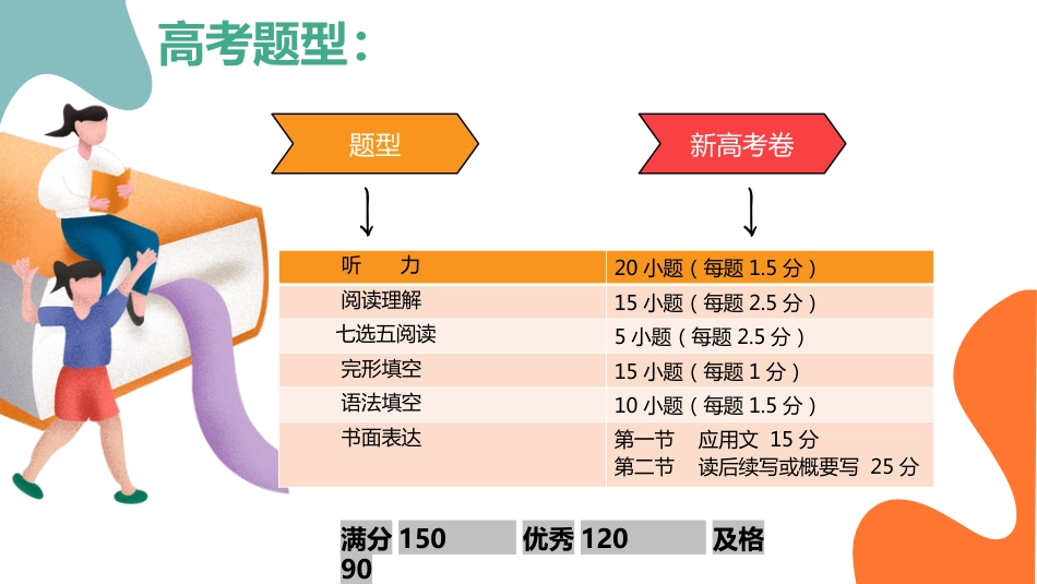 高中英语家长会_第4页