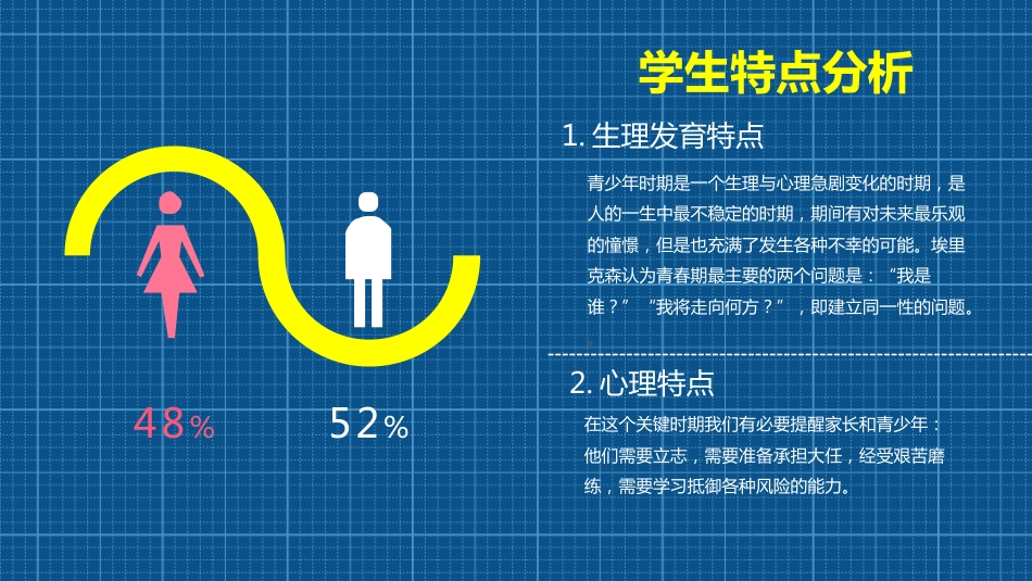 高三家长会PPT_第10页