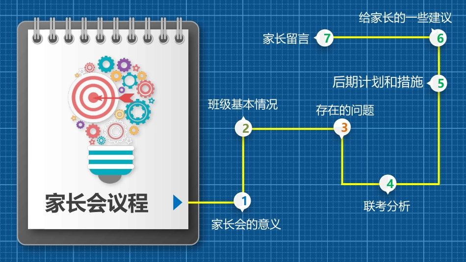 高三家长会PPT_第3页
