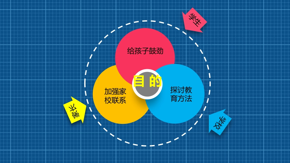 高三家长会PPT_第5页