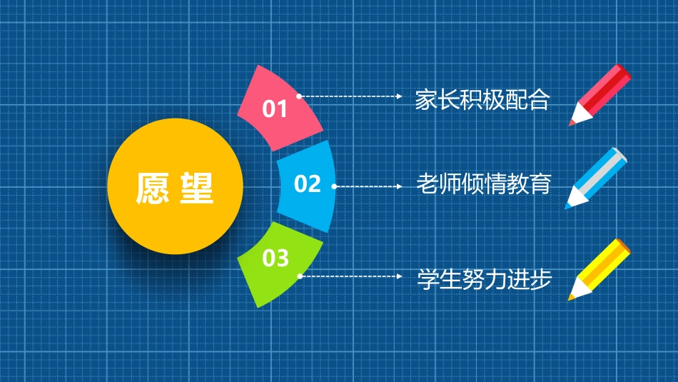高三家长会PPT_第6页