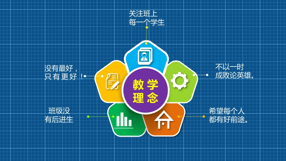 高三家长会PPT_第7页
