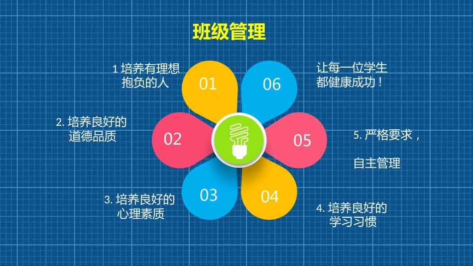 高三家长会PPT_第8页