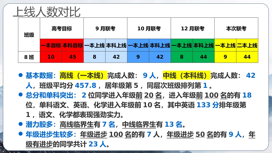 【高三】【下学期家长会】智慧陪伴,护航高考_第5页