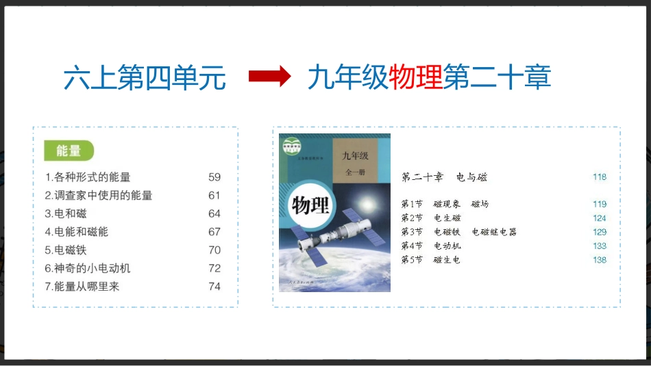 【六年级】【秋季上】【科学】家长会:聊聊科学_第7页