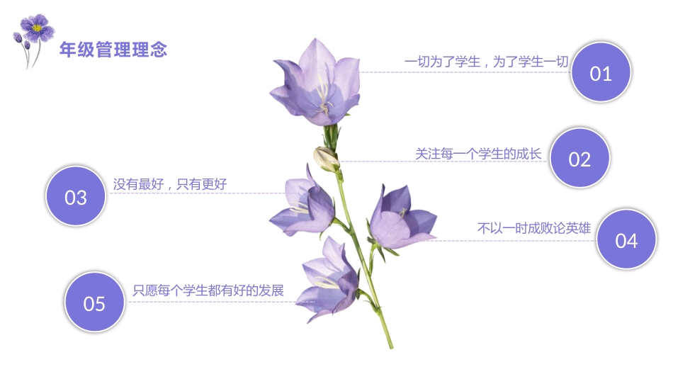 家校携手,共创美好明天-高二家长会_第7页