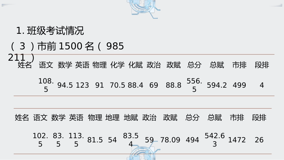 【高三家长会】《智慧守望助高三家校共育谱新篇》高三家长会PPT_第8页
