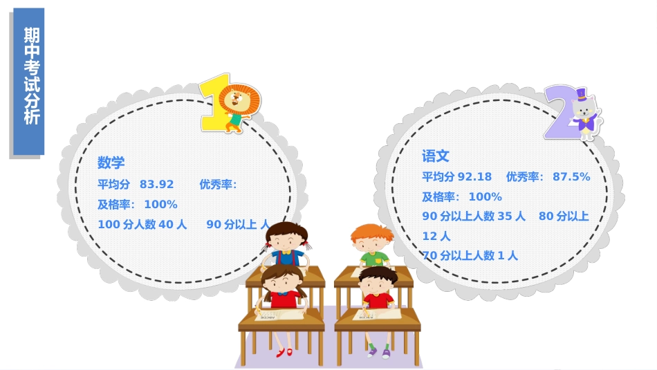 五年级期中家长会_第4页