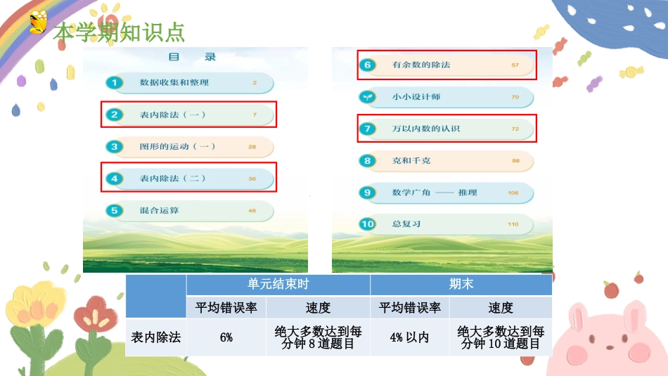 二下开学人教版 数学家长会(课件)_第7页