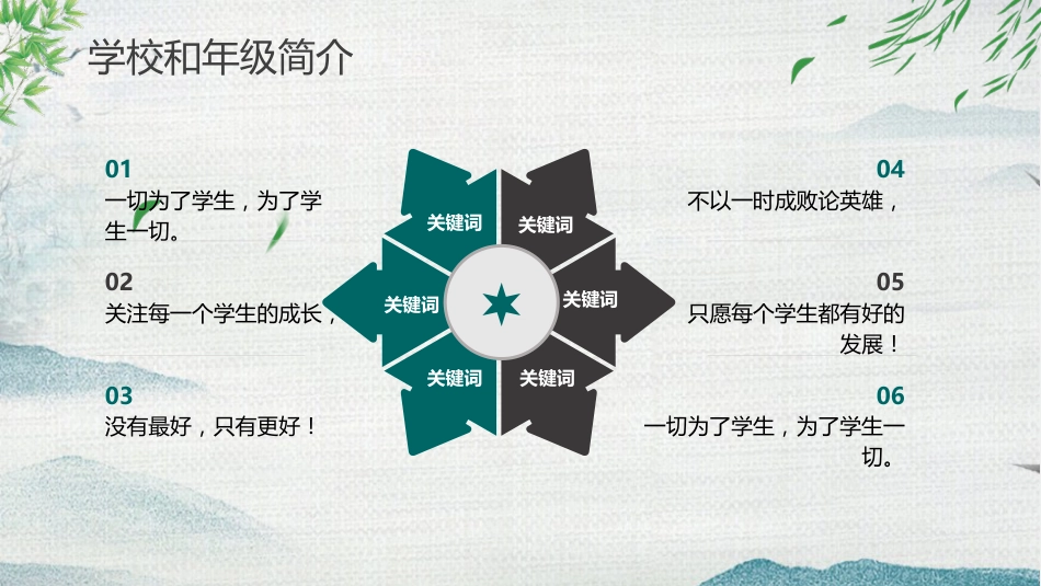 高三家长会PPT(3)_第5页