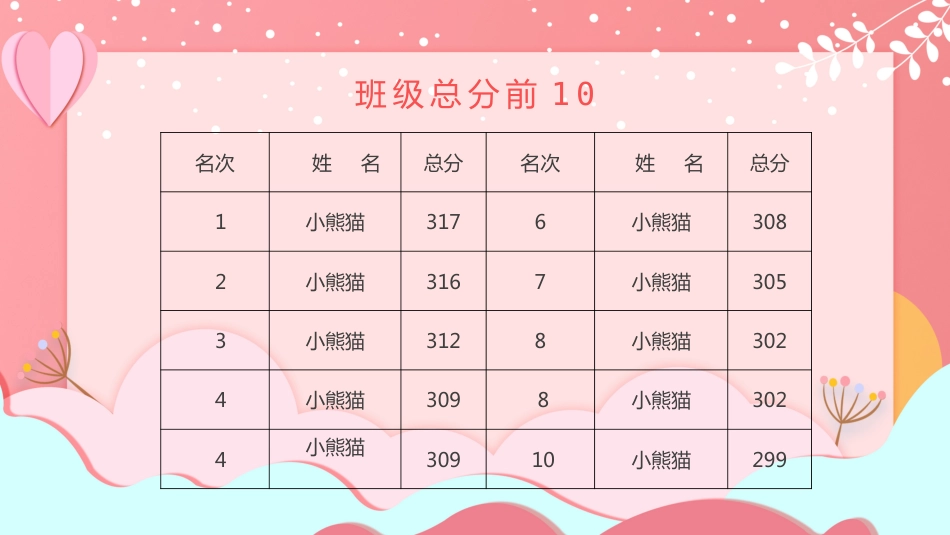 期末家长会-03_第7页
