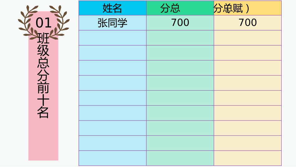 【高二家长会】《把握当下蓄力高三》高二下学期期中家长会PPT课件_第8页
