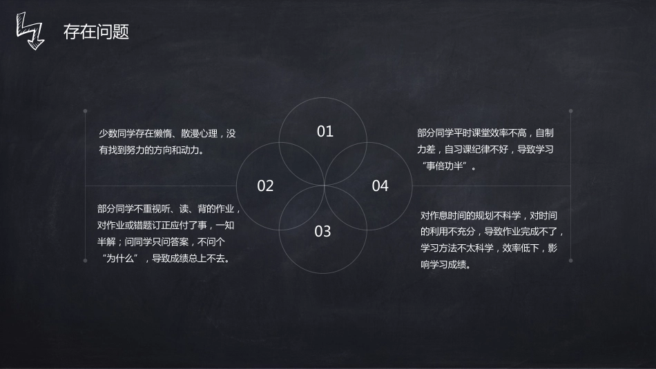 高中家长会PPT模版04_第7页