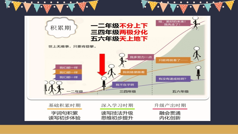 三年级双减家长会_第5页