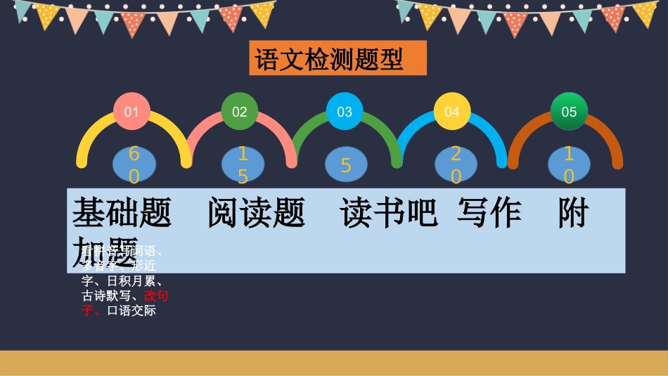 三年级双减家长会_第7页