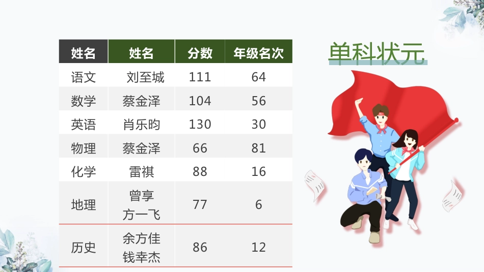 【高二家长会】《身心两健 志行千里》高二期中考试成绩分析家长会PPT_第5页
