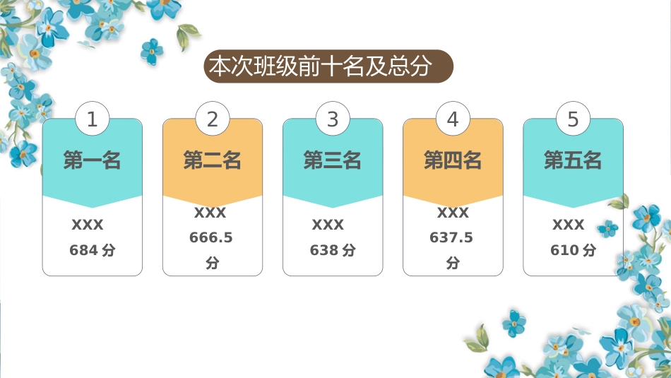 【通用】【秋季上】【期中】家长会:成长路上,你我同在_第6页