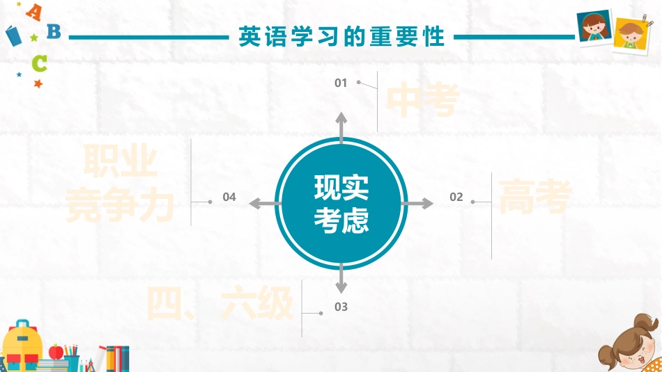【小学】【英语】家长会:英你而精彩,语你共进步_第6页