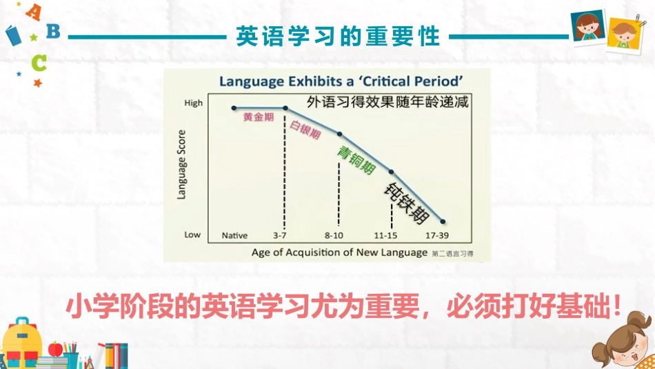 【小学】【英语】家长会:英你而精彩,语你共进步_第7页