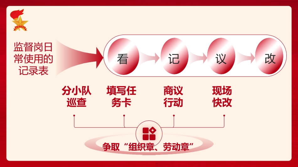 少先队辅导员技能大赛活动课说课(红领巾监督岗,小行动大成长)_第2页
