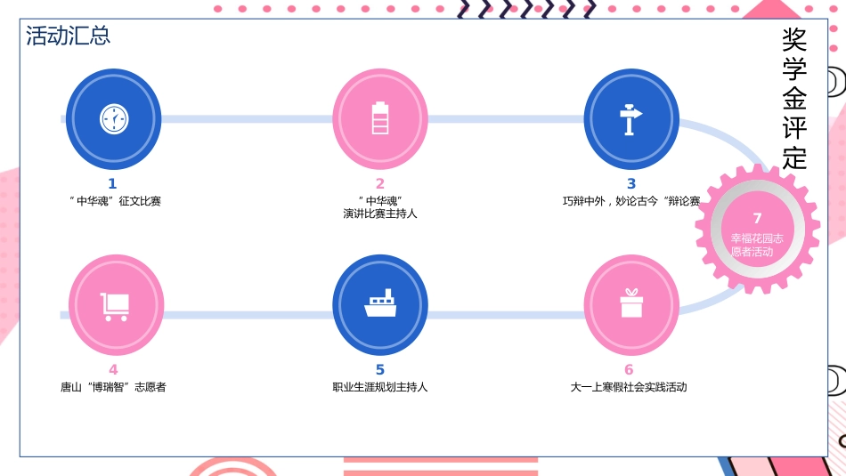 【初高中】学生会竞选PPT_第4页