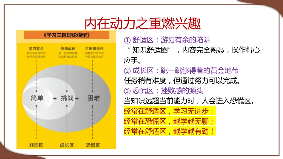 【班主任培训】如何提高学生的学习力_第10页