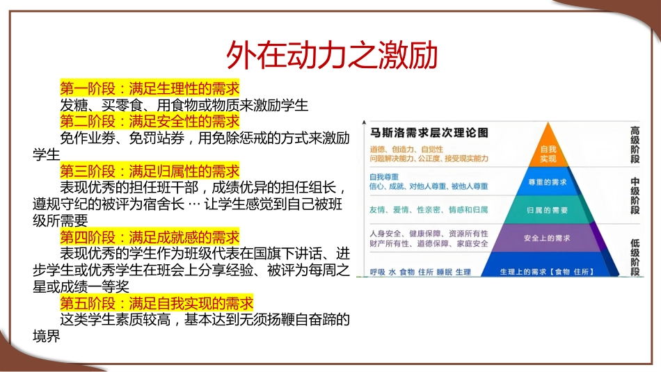 【班主任培训】如何提高学生的学习力_第7页